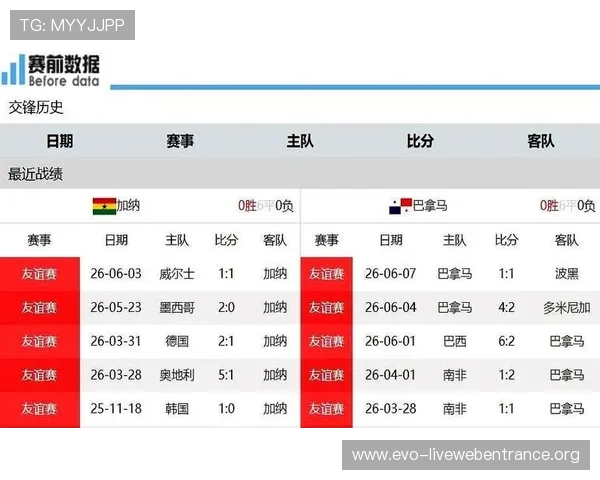 2026年世界杯加纳与巴拿马比赛时间地点及最新战况报道